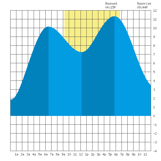 Larsen Bay tide chart for Tuesday, October 26, 2021