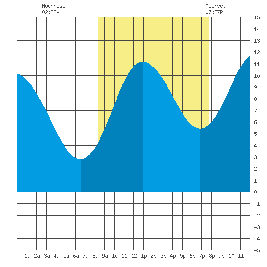 Larsen Bay tide chart for Saturday, October 2, 2021