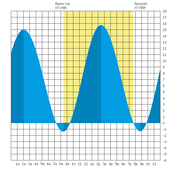 Larsen Bay tide chart for Tuesday, October 5, 2021