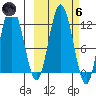 Larsen Bay tide chart for Wednesday, October 6, 2021