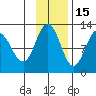 Larsen Bay tide chart for Monday, November 15, 2021