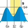 Larsen Bay tide chart for Tuesday, November 9, 2021