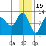 Larsen Bay tide chart for Wednesday, December 15, 2021