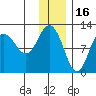Larsen Bay tide chart for Thursday, December 16, 2021