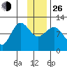 Larsen Bay tide chart for Sunday, December 26, 2021