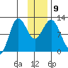 Larsen Bay tide chart for Thursday, December 9, 2021