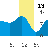 Larsen Bay tide chart for Thursday, January 13, 2022