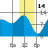 Larsen Bay tide chart for Friday, January 14, 2022