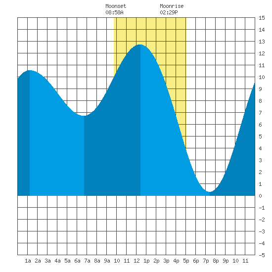 Larsen Bay tide chart for Saturday, January 15, 2022