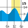 Larsen Bay tide chart for Saturday, January 15, 2022
