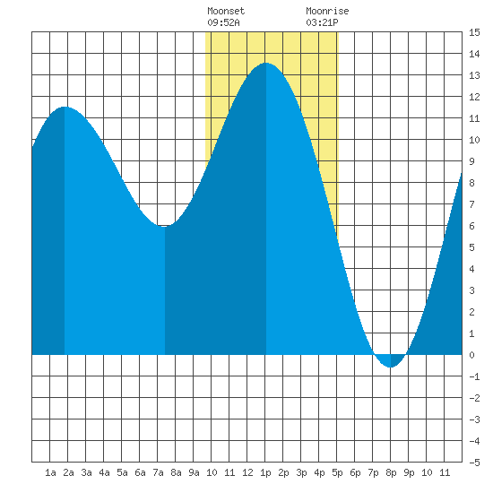 Larsen Bay tide chart for Sunday, January 16, 2022