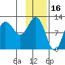 Larsen Bay tide chart for Sunday, January 16, 2022