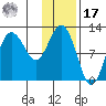 Larsen Bay tide chart for Monday, January 17, 2022