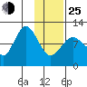Larsen Bay tide chart for Tuesday, January 25, 2022