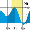 Larsen Bay tide chart for Saturday, January 29, 2022