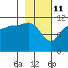 Larsen Bay tide chart for Friday, February 11, 2022