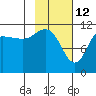 Larsen Bay tide chart for Saturday, February 12, 2022