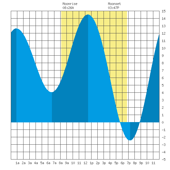 Larsen Bay tide chart for Monday, February 28, 2022