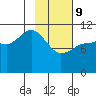 Larsen Bay tide chart for Wednesday, February 9, 2022