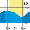Larsen Bay tide chart for Saturday, March 12, 2022