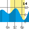 Larsen Bay tide chart for Monday, March 14, 2022