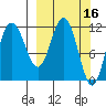 Larsen Bay tide chart for Wednesday, March 16, 2022