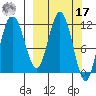 Larsen Bay tide chart for Thursday, March 17, 2022