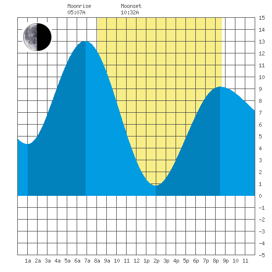 Larsen Bay tide chart for Thursday, March 24, 2022