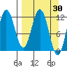 Larsen Bay tide chart for Wednesday, March 30, 2022