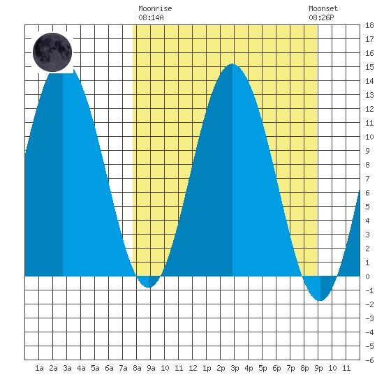 Larsen Bay tide chart for Thursday, March 31, 2022