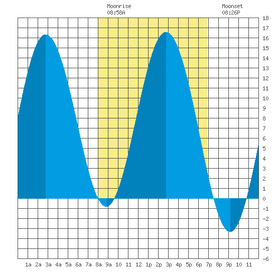 Larsen Bay tide chart for Thursday, March 3, 2022