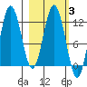 Larsen Bay tide chart for Thursday, March 3, 2022
