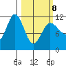 Larsen Bay tide chart for Tuesday, March 8, 2022
