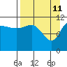 Larsen Bay tide chart for Monday, April 11, 2022