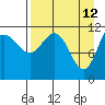 Larsen Bay tide chart for Tuesday, April 12, 2022