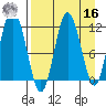 Larsen Bay tide chart for Saturday, April 16, 2022