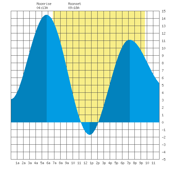 Larsen Bay tide chart for Thursday, April 21, 2022