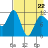 Larsen Bay tide chart for Friday, April 22, 2022