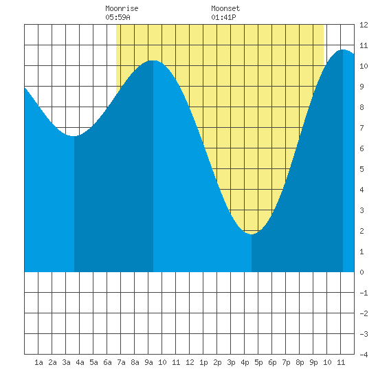 Larsen Bay tide chart for Sunday, April 24, 2022