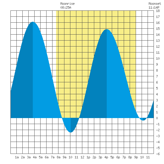 Larsen Bay tide chart for Saturday, April 2, 2022