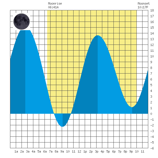 Larsen Bay tide chart for Saturday, April 30, 2022