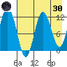 Larsen Bay tide chart for Saturday, April 30, 2022