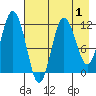 Larsen Bay tide chart for Sunday, May 1, 2022