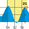 Larsen Bay tide chart for Saturday, May 21, 2022