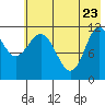Larsen Bay tide chart for Monday, May 23, 2022