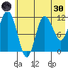 Larsen Bay tide chart for Monday, May 30, 2022