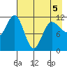Larsen Bay tide chart for Thursday, May 5, 2022