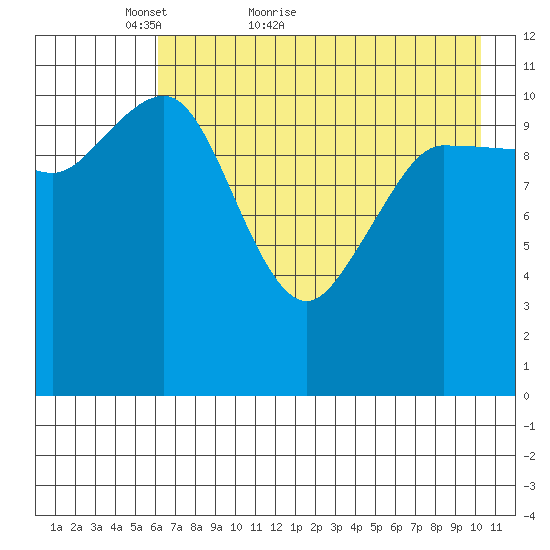 Larsen Bay tide chart for Saturday, May 7, 2022