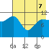 Larsen Bay tide chart for Saturday, May 7, 2022