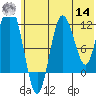 Larsen Bay tide chart for Tuesday, June 14, 2022